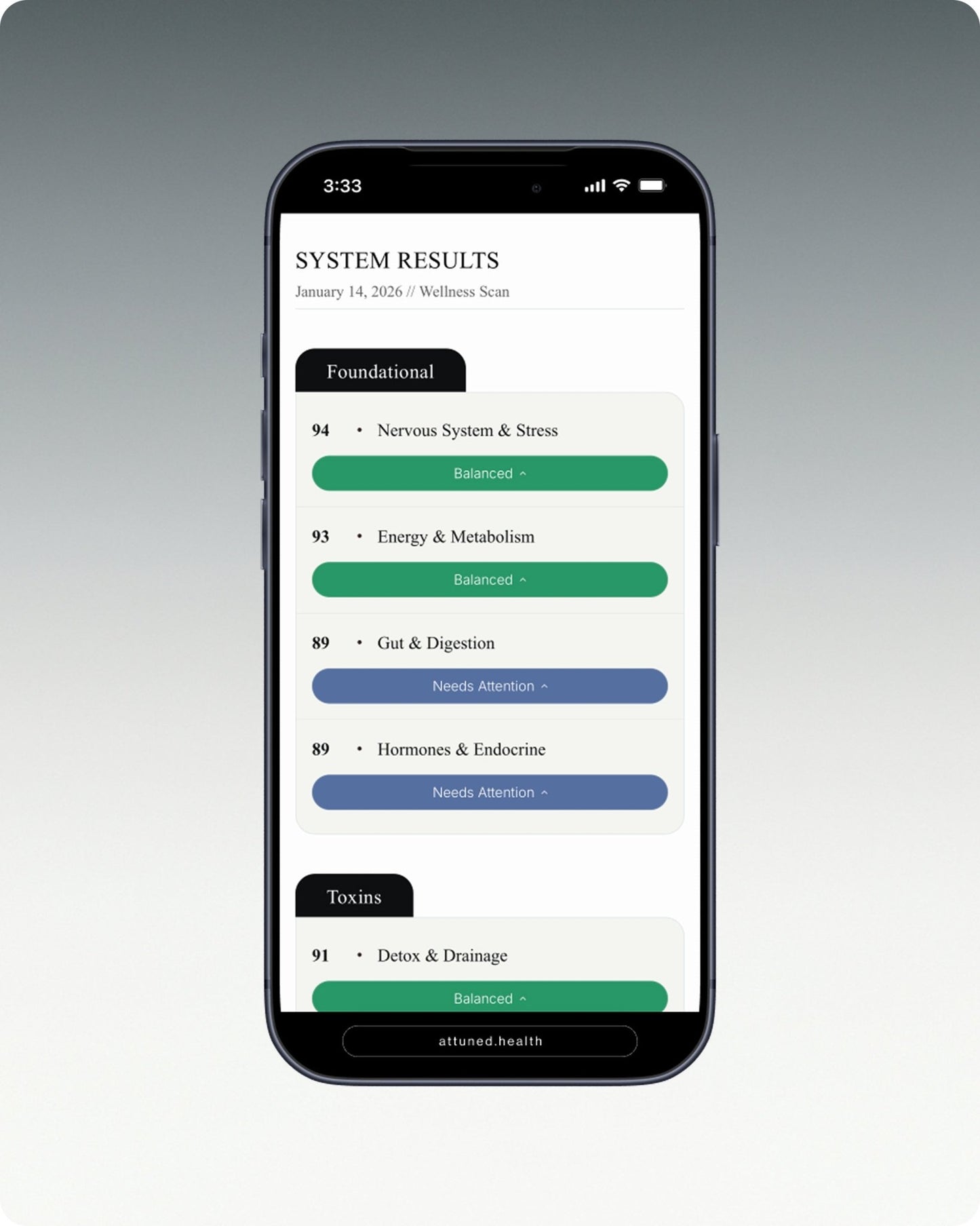 The Wellness Scan - Attuned