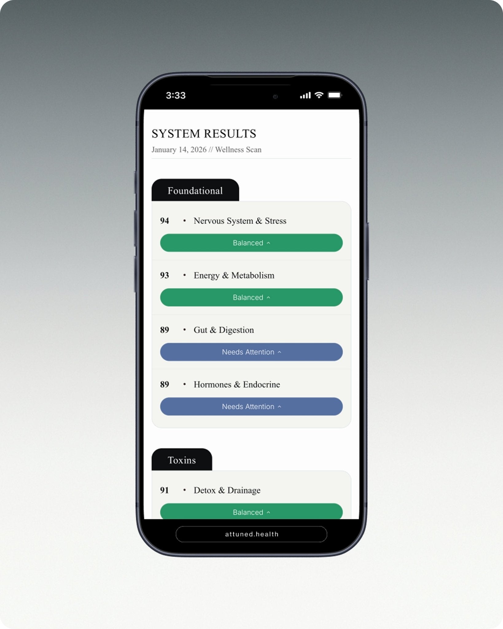 The Wellness Scan - Attuned