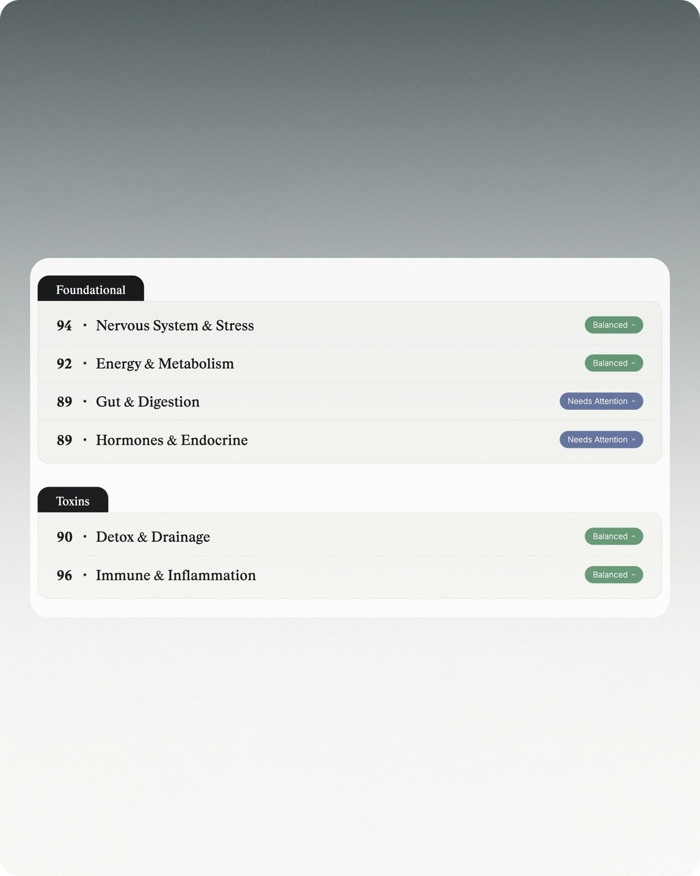 The Wellness Scan - Attuned