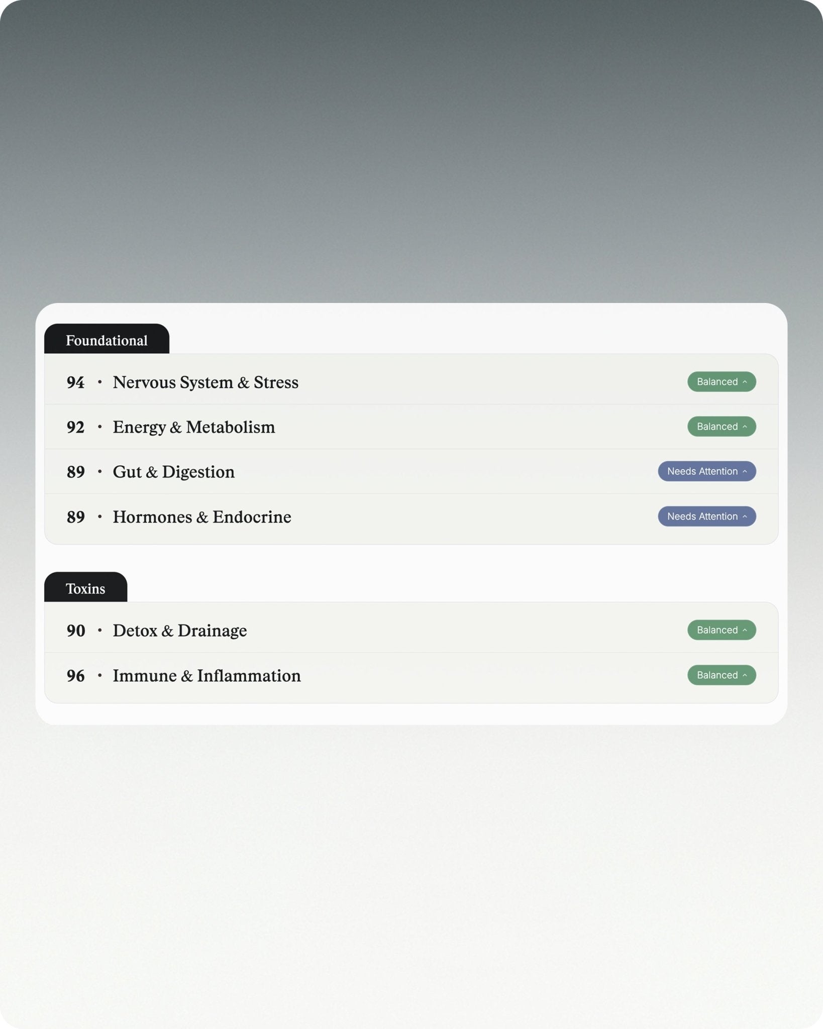 The Wellness Scan - Attuned